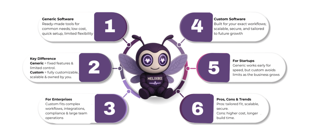 custom software development services india