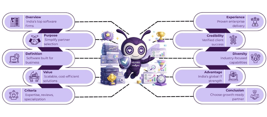 best custom software development companies