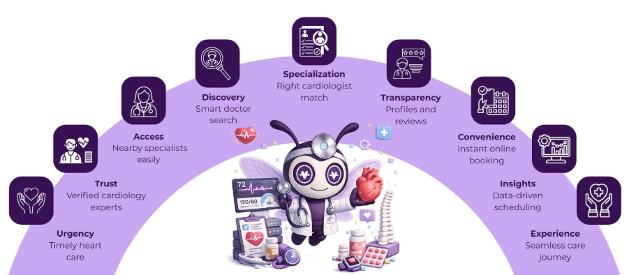 cardiology doctor near me