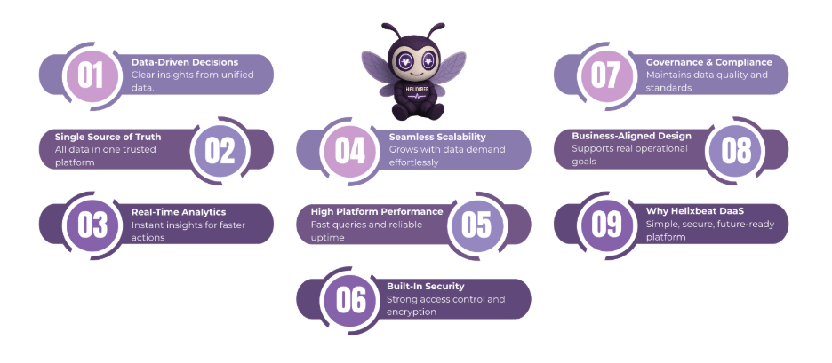 cloud data platform companies
