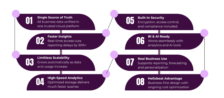 cloud data warehouse solutions