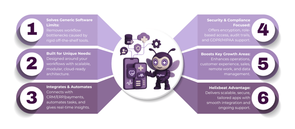 custom application development company