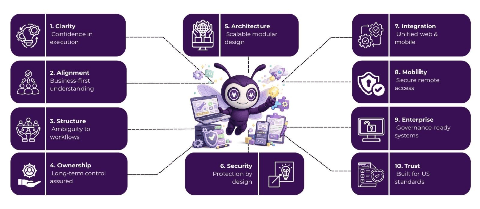 custom application development company USA