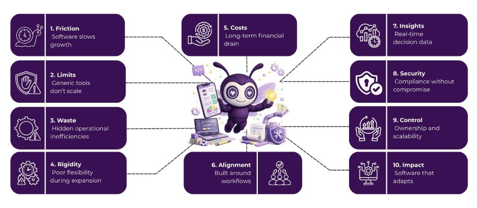 custom application development services