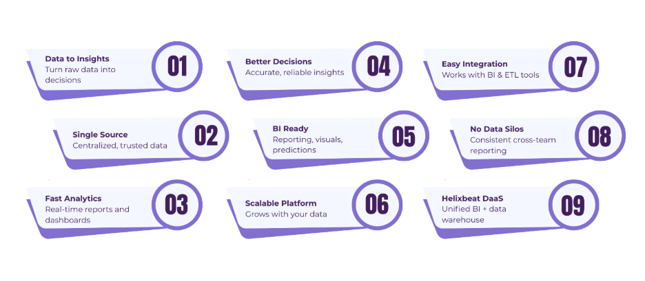 data warehousing for business intelligence
