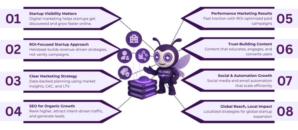 digital marketing for startups