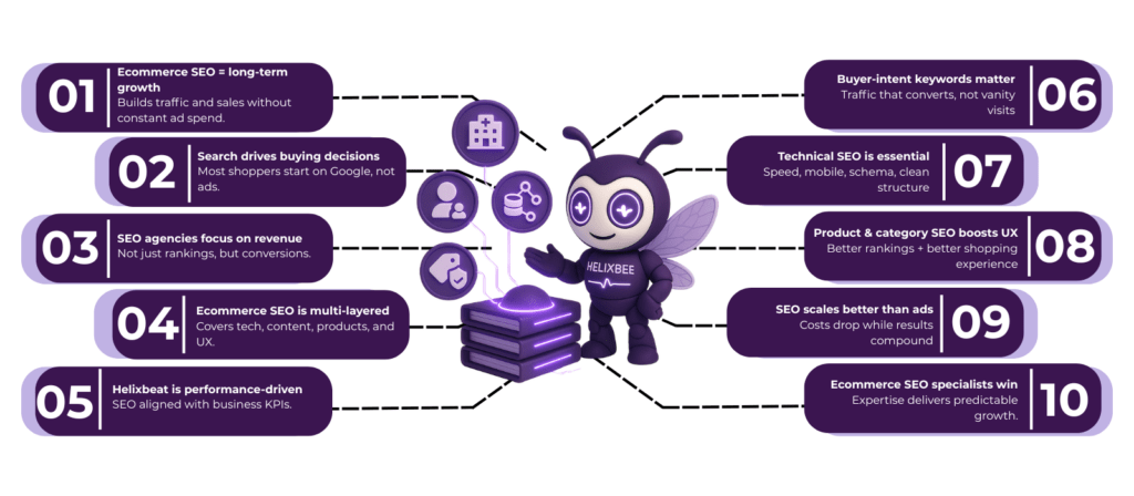 ecommerce seo agencies