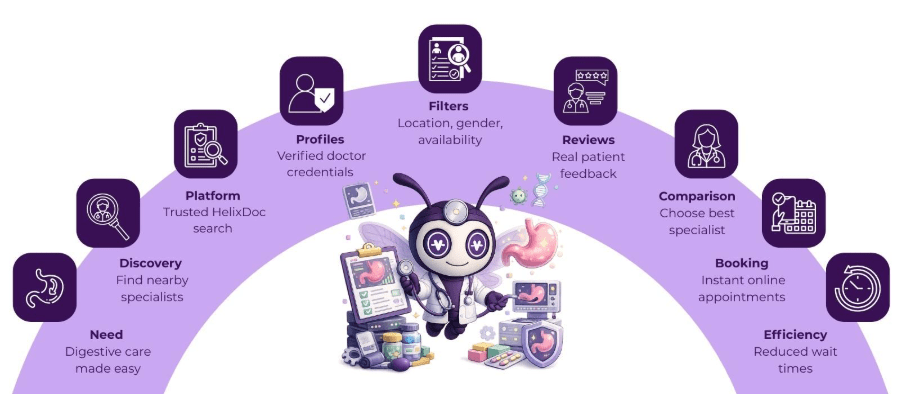 gastrologist near me