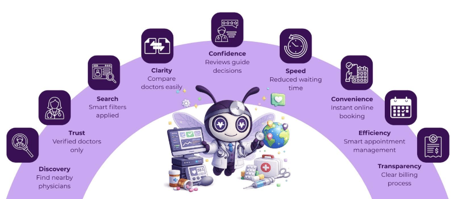 good general physician near me