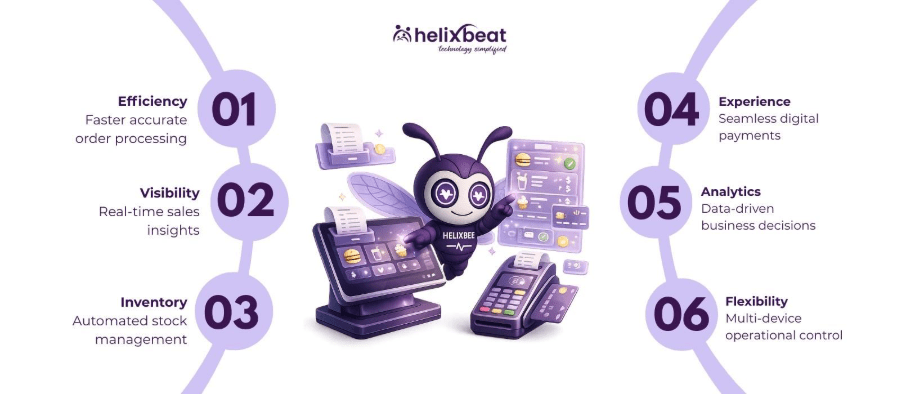 Why U.S. Restaurants Are Investing in Smart Point of Sale Software 2 point of sale software for restaurant