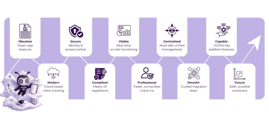 cloud based visitor management system