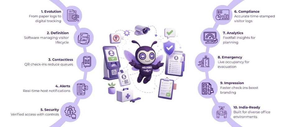 How a Visitor Management System for Office Improves Workplace Safety and Compliance 2 visitor management system for office