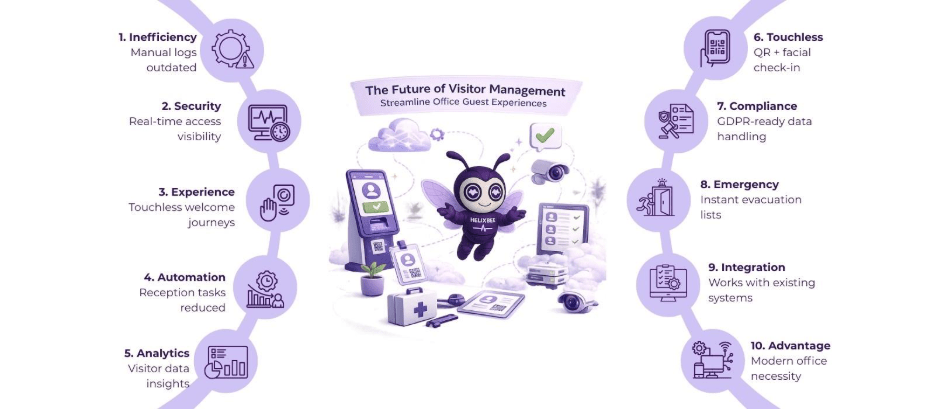 The Future of Guest Experiences: Why Visitor Management Software Is a Must for Modern Offices 2 image 41
