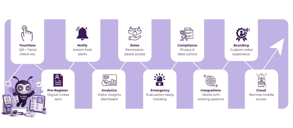 10 Must-Have Features in Modern Visitor Management System Software 2 visitor management system software