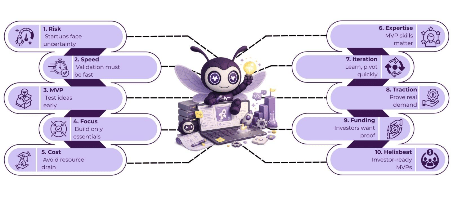 mvp development company