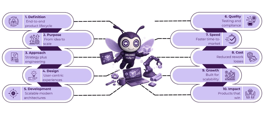 What Are Product Engineering Services? A Practical Guide for Modern Enterprises 2 product engineering services