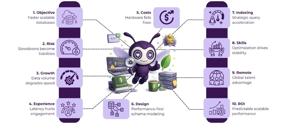 hire mongodb developer