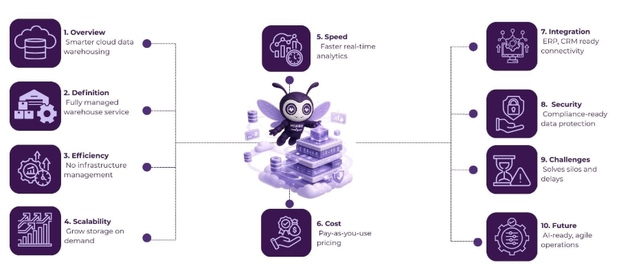 data warehouse as a service