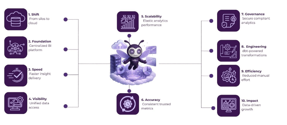 enterprise data cloud