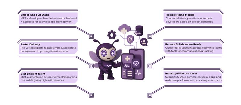 Hire MERN Stack Developer