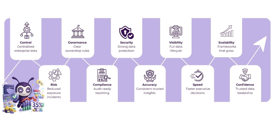 enterprise data management