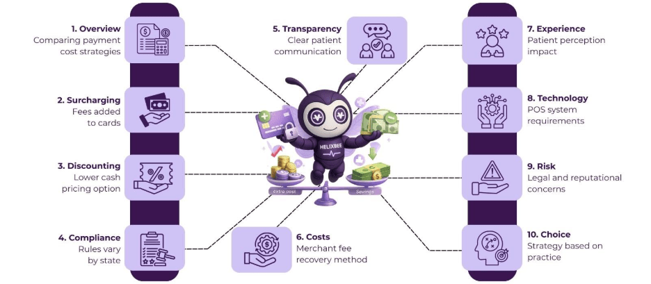 healthcare credit card processing