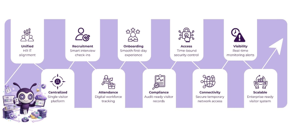 visitor management application