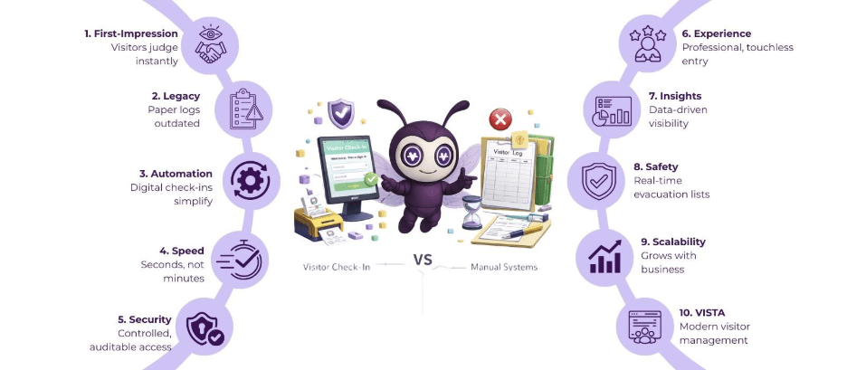 visitor check in system