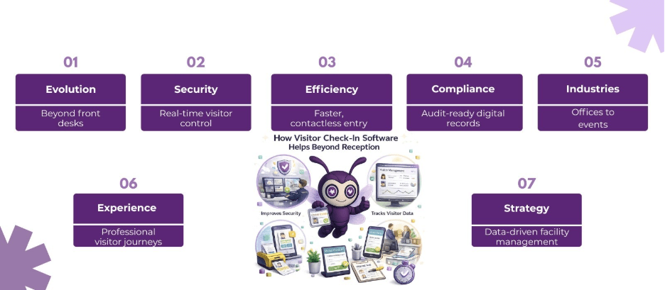 visitor check in software