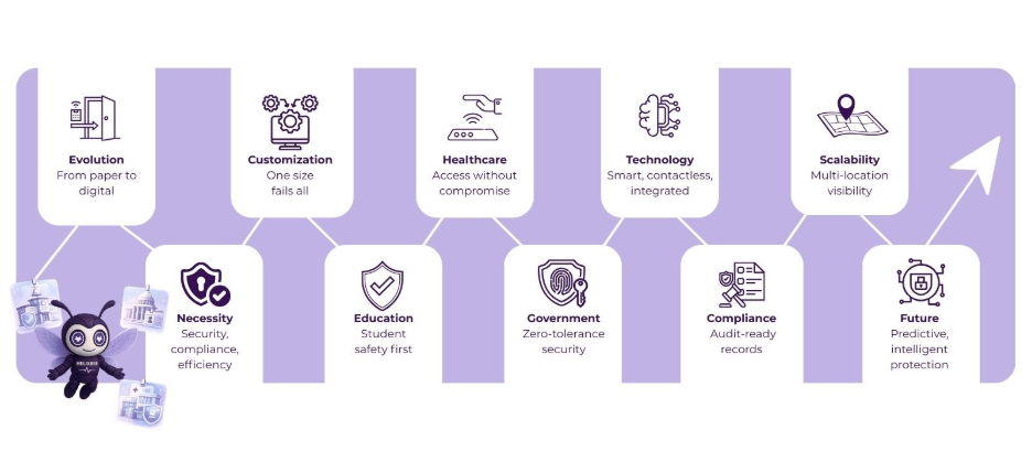 visitor management software