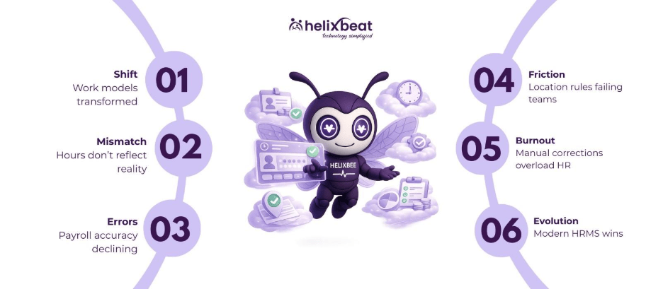 attendance tracking software