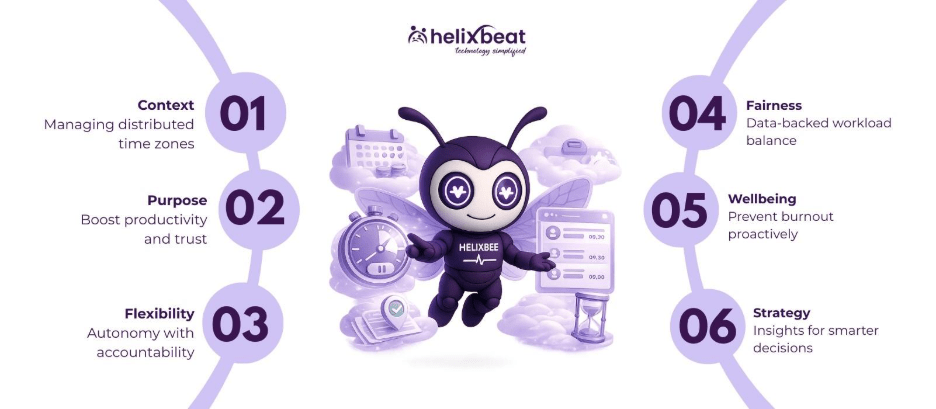 employee time tracking