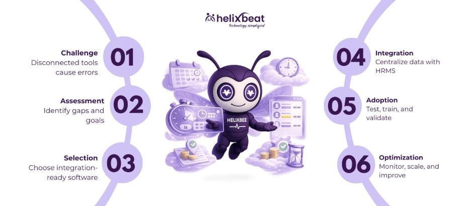 employee time management software