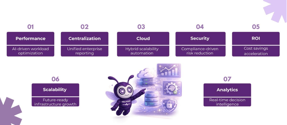 enterprise database management