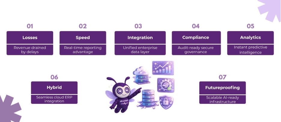 data warehouse solutions