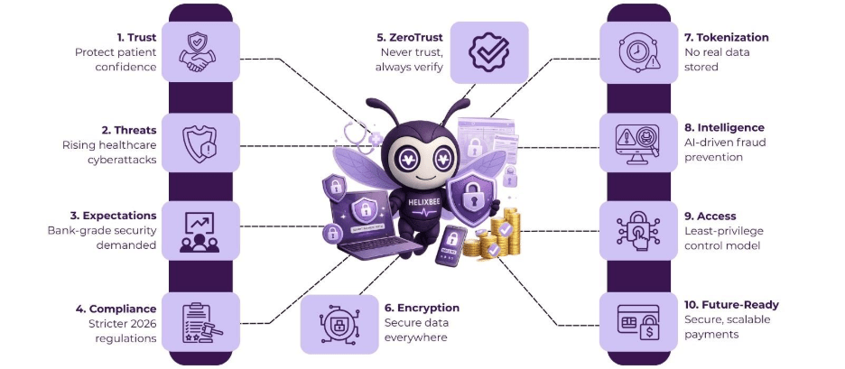 patient payment portal