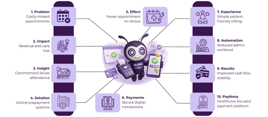 onlinepatientpayment