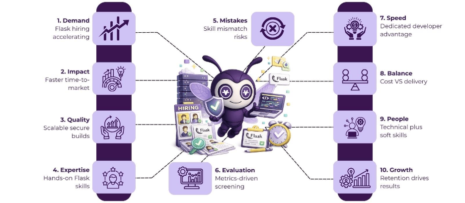 hire flask developers