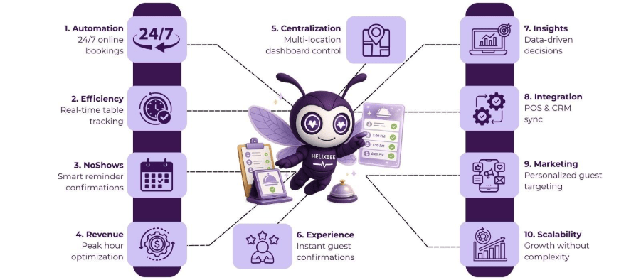 Top 10 Reasons U.S. Restaurants Are Switching to Restaurant Reservation Software 2 restaurant reservation software