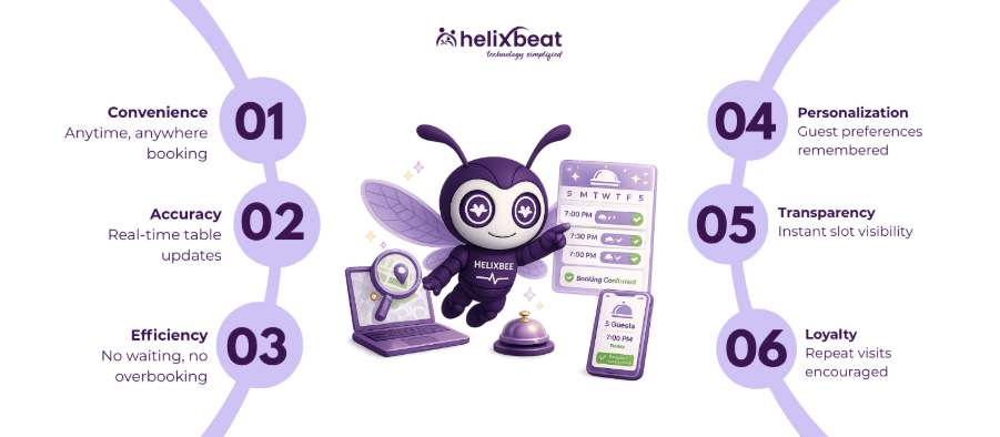 restaurant booking software