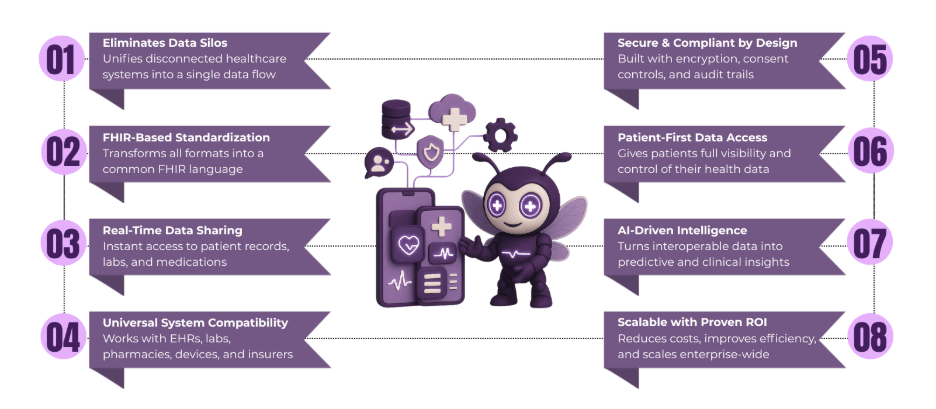 interoperability healthcare systems