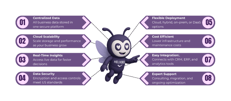 data warehouse solutions