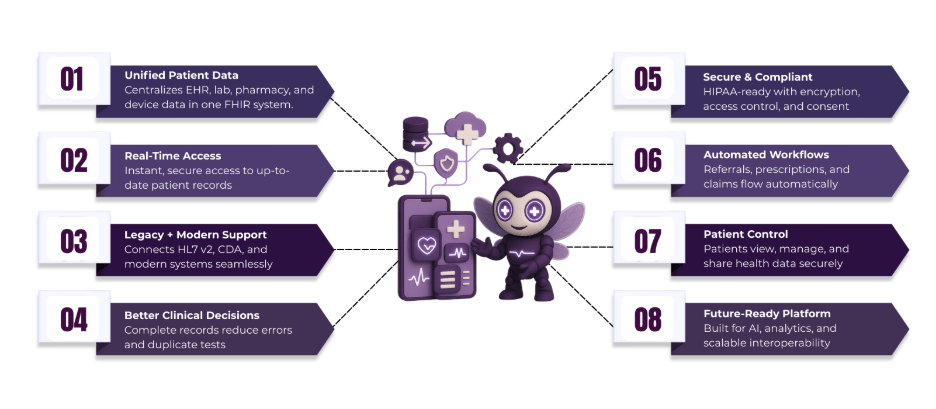 ehr data integration