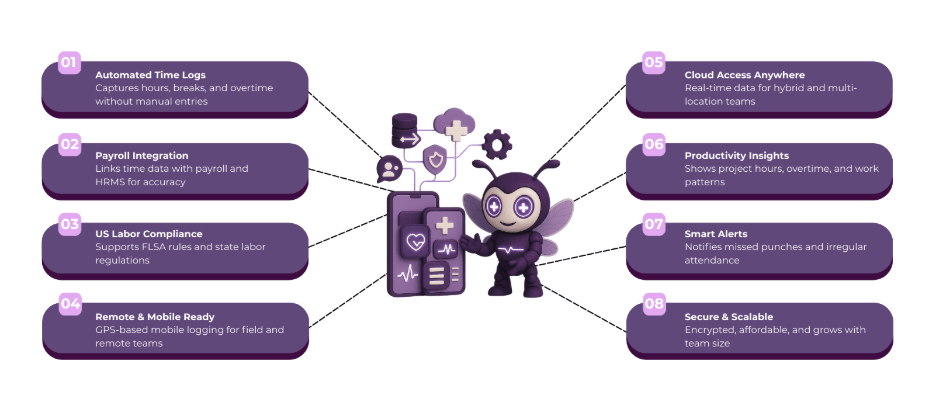 time tracking softwares