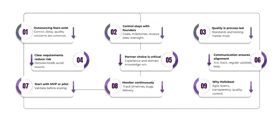 outsource software product development
