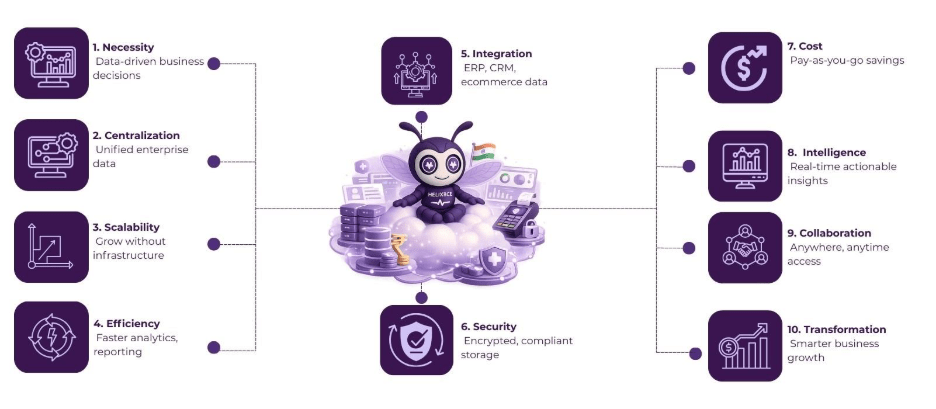 Cloud Based Data Warehouse