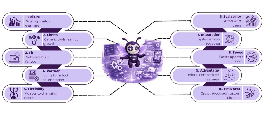 Custom Software Development Company