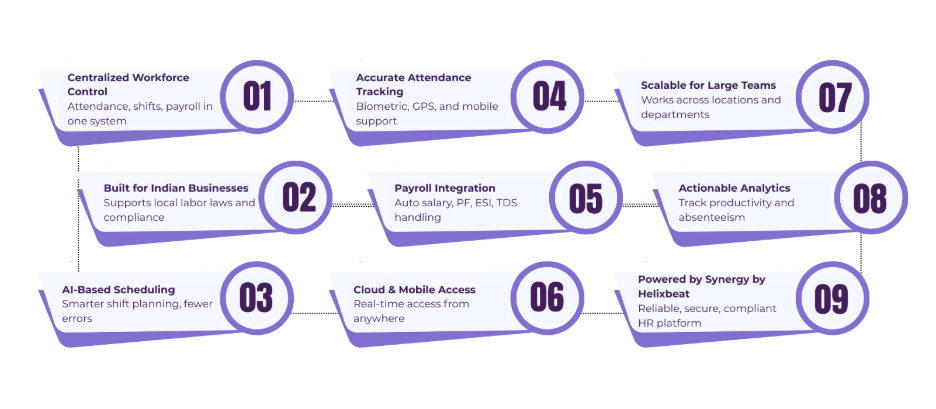 Workforce Management Software