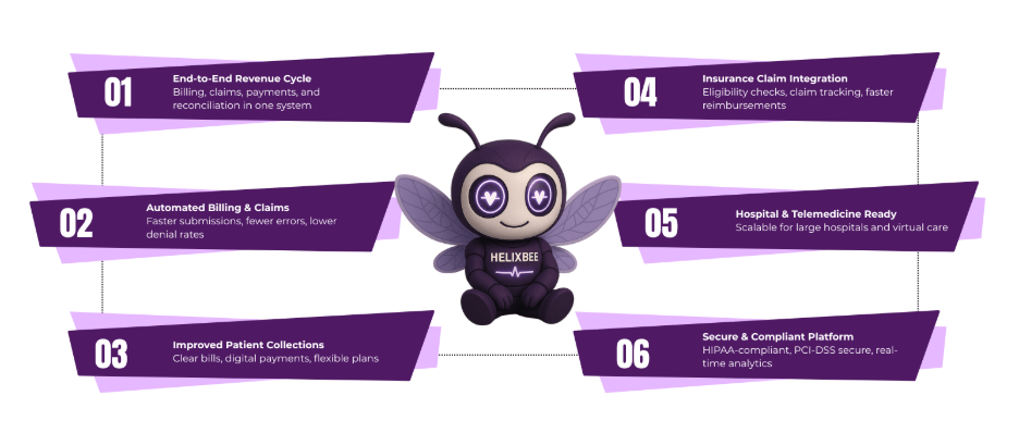 Healthcare Payment Services