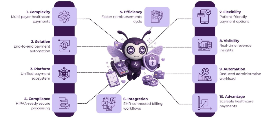 payment solutions for healthcare